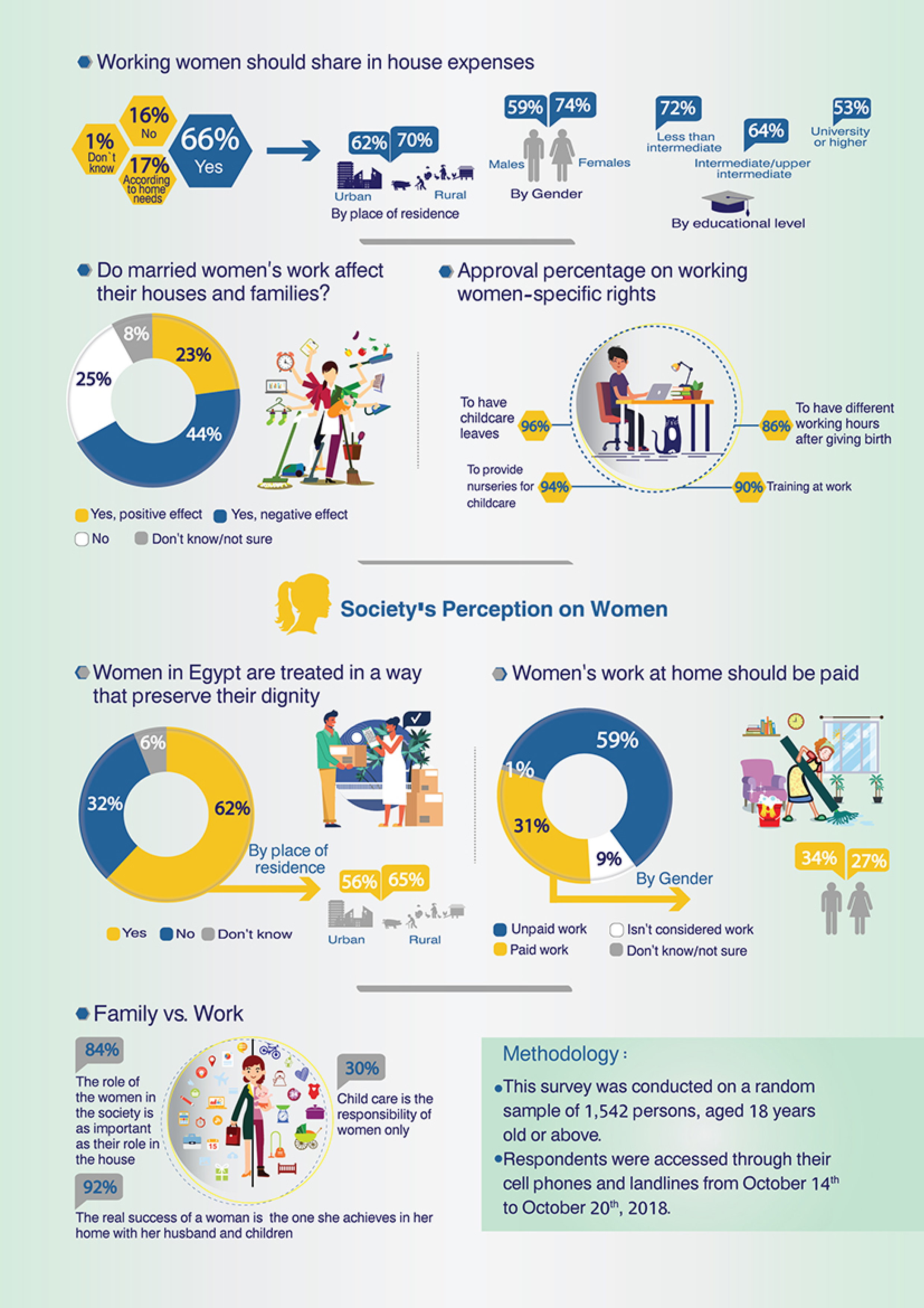 Egyptians' Perceptions on Women's Economic Participation — 4
